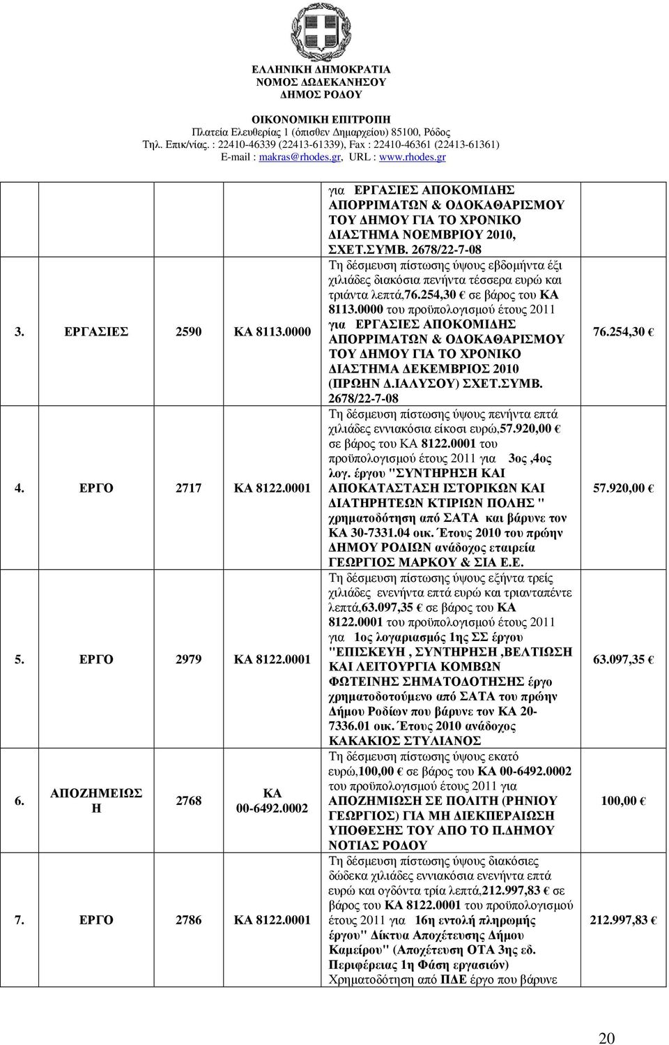 2678/22-7-08 Τη δέσµευση πίστωσης ύψους εβδοµήντα έξι χιλιάδες διακόσια πενήντα τέσσερα ευρώ και τριάντα λεπτά,76.254,30 σε βάρος του ΚΑ 8113.