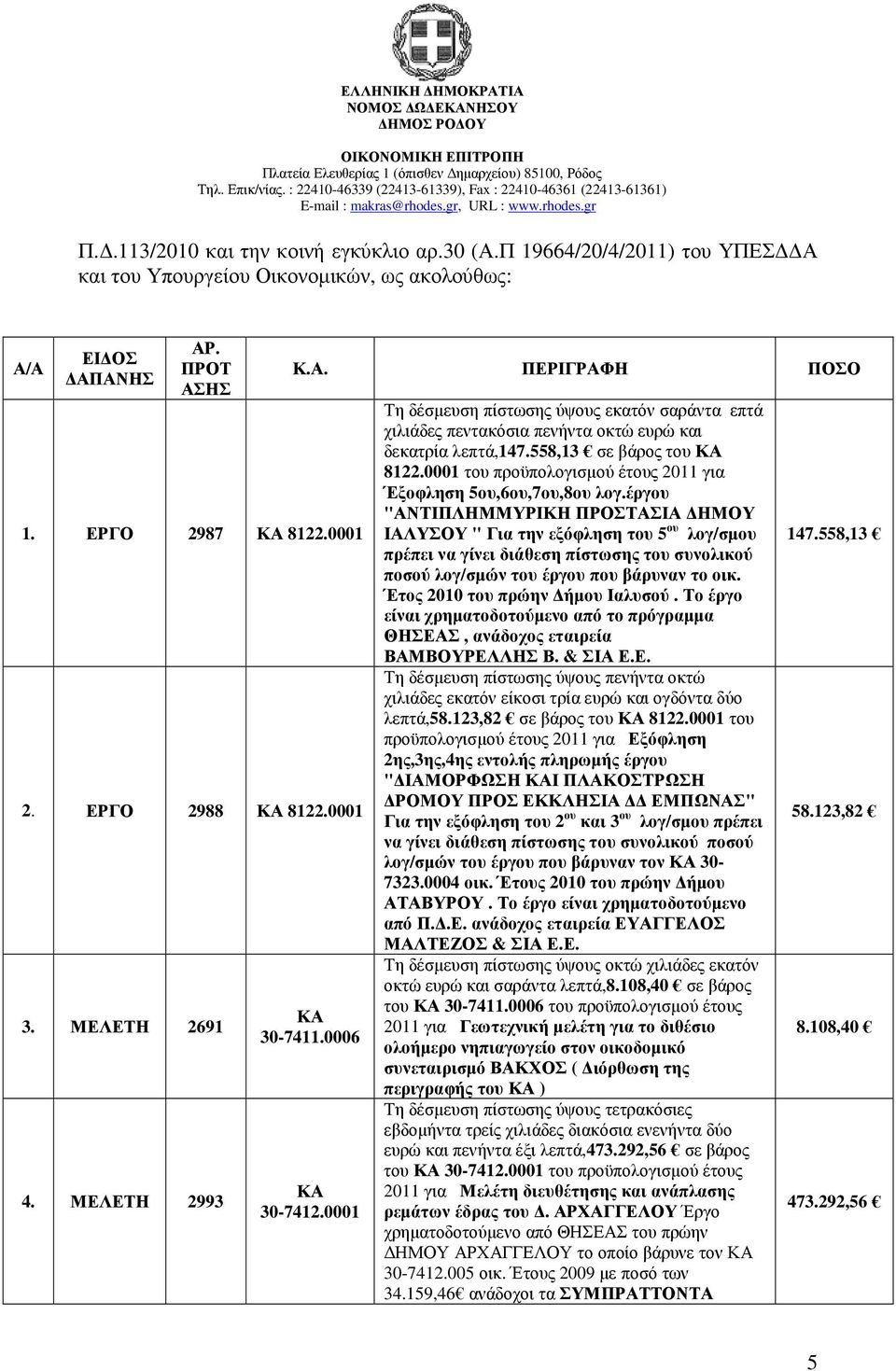 558,13 σε βάρος του ΚΑ 8122.0001 του προϋπολογισµού έτους 2011 για Έξοφληση 5ου,6ου,7ου,8ου λογ.