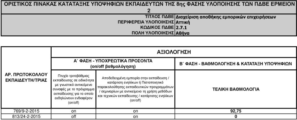 ΙΟΝΝ 2 αχ απ π π χ ω 2.7.