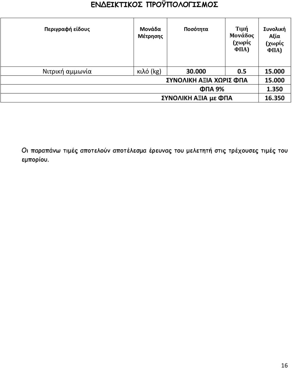 000 ΣΥΝΟΛΙΚΗ ΑΞΙΑ ΧΩΡΙΣ ΦΠΑ 15.000 ΦΠΑ 9% 1.350 ΣΥΝΟΛΙΚΗ ΑΞΙΑ με ΦΠΑ 16.