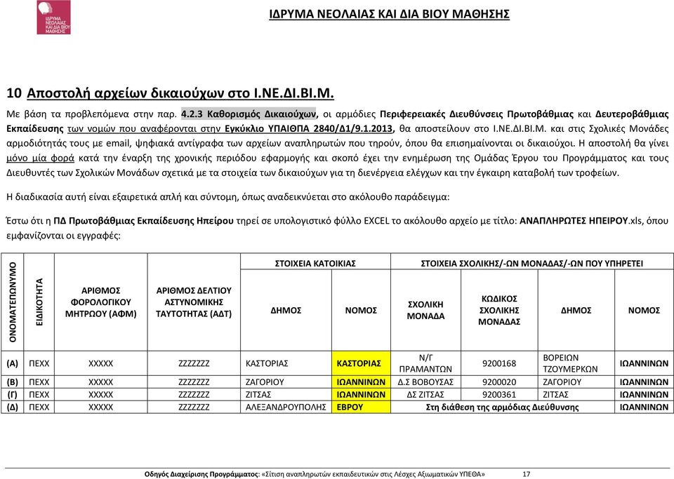 ΒΙ.Μ. και στις Σχολικές Μονάδες αρμοδιότητάς τους με email, ψηφιακά αντίγραφα των αρχείων αναπληρωτών που τηρούν, όπου θα επισημαίνονται οι δικαιούχοι.