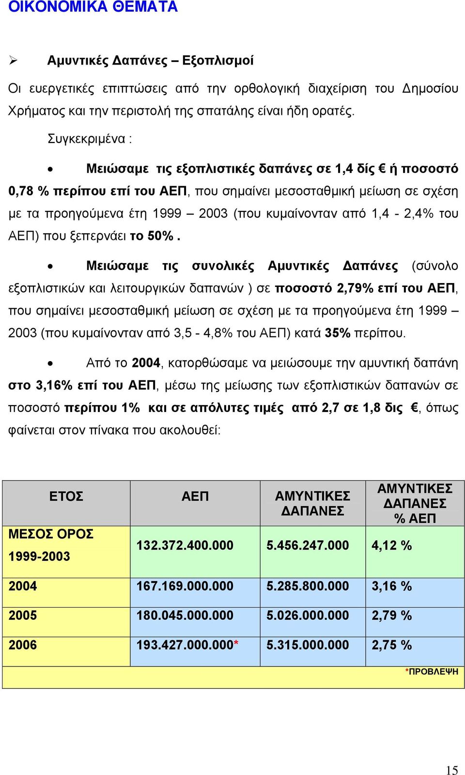 1,4-2,4% του ΑΕΠ) που ξεπερνάει το 50%.