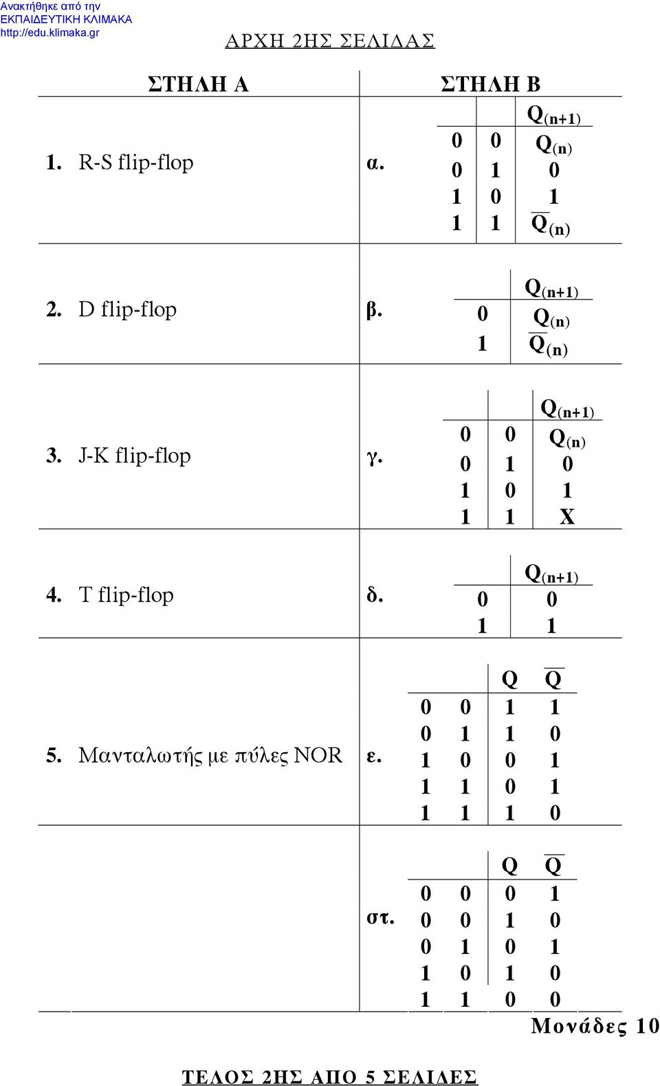 J-K flip-flop γ. Q (n) X 4. T flip-flop δ. 5.