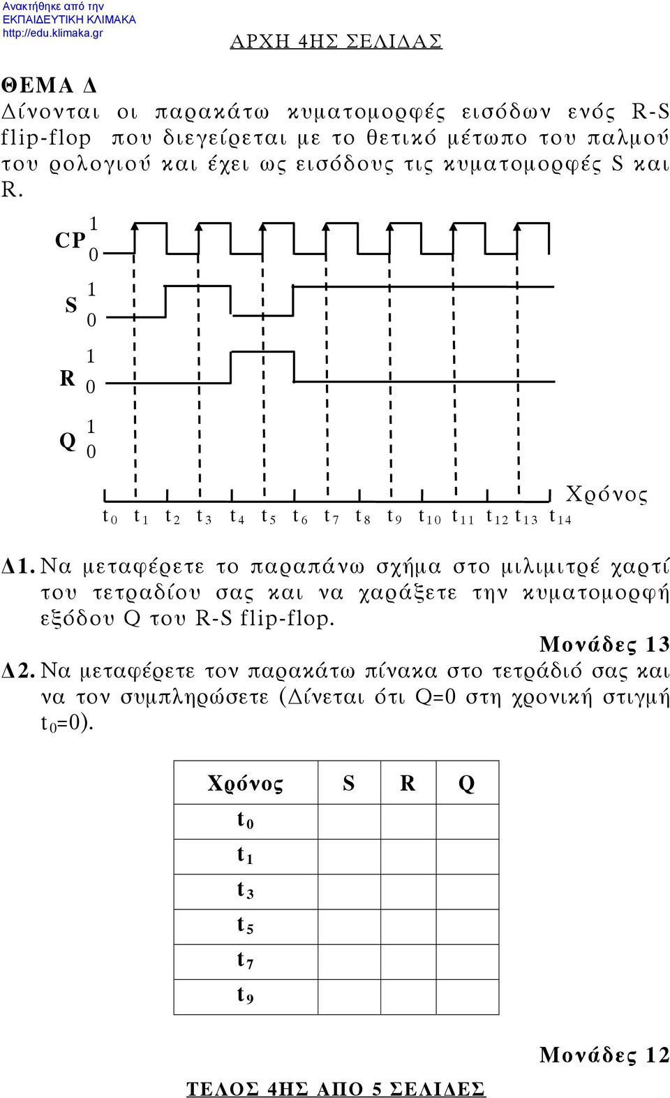 Να μεταφέρετε το παραπάνω σχήμα στο μιλιμιτρέ χαρτί του τετραδίου σας και να χαράξετε την κυματομορφή εξόδου Q του R-S flip-flop. Μονάδες 3 2.