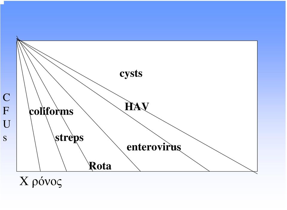 ρόνος streps