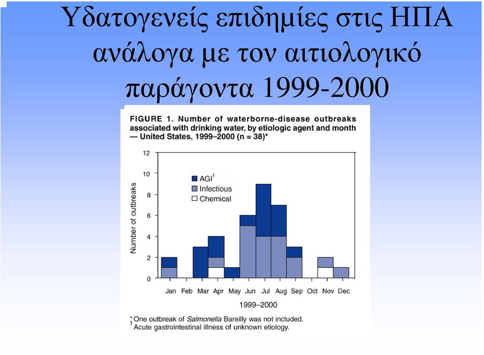 ανάλογα µε τον