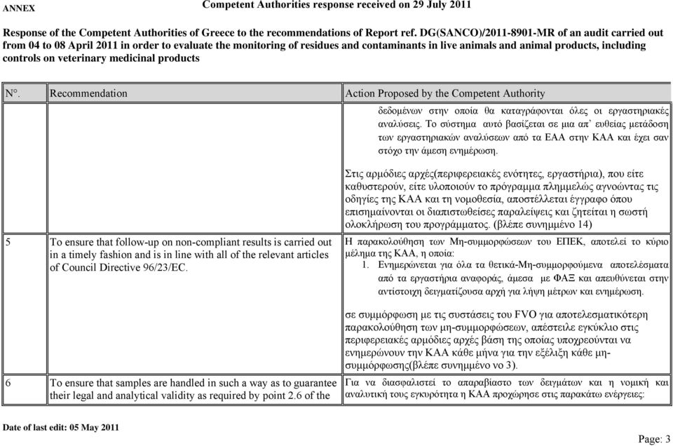 5 To ensure that follow-up on non-compliant results is carried out in a timely fashion and is in line with all of the relevant articles of Council Directive 96/23/EC.