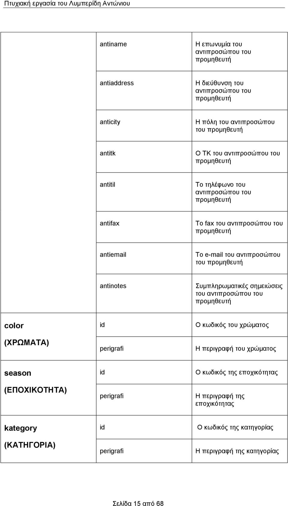 αντιπροσώπου του προμηθευτή antinotes Συμπληρωματικές σημειώσεις του αντιπροσώπου του προμηθευτή color (ΧΡΩΜΑΤΑ) id perigrafi Ο κωδικός του χρώματος Η περιγραφή του χρώματος season