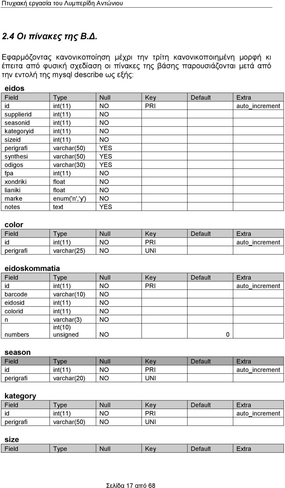 Null Key Default Extra id int(11) NO PRI auto_increment supplierid int(11) NO seasonid int(11) NO kategoryid int(11) NO sizeid int(11) NO perigrafi varchar(50) YES synthesi varchar(50) YES odigos