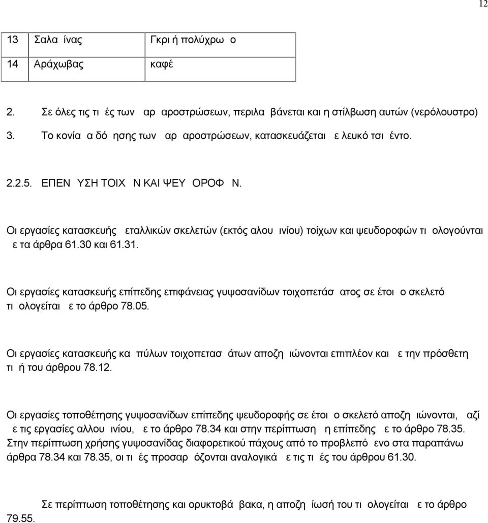 Οι εργασίες κατασκευής μεταλλικών σκελετών (εκτός αλουμινίου) τοίχων και ψευδοροφών τιμολογούνται με τα άρθρα 61.30 και 61.31.