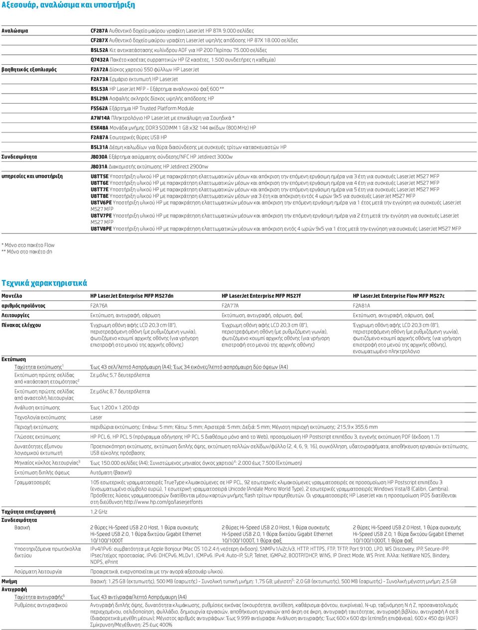 000 σελίδες Q7432A Πακέτο κασέτας συρραπτικών HP (2 κασέτες, 1.