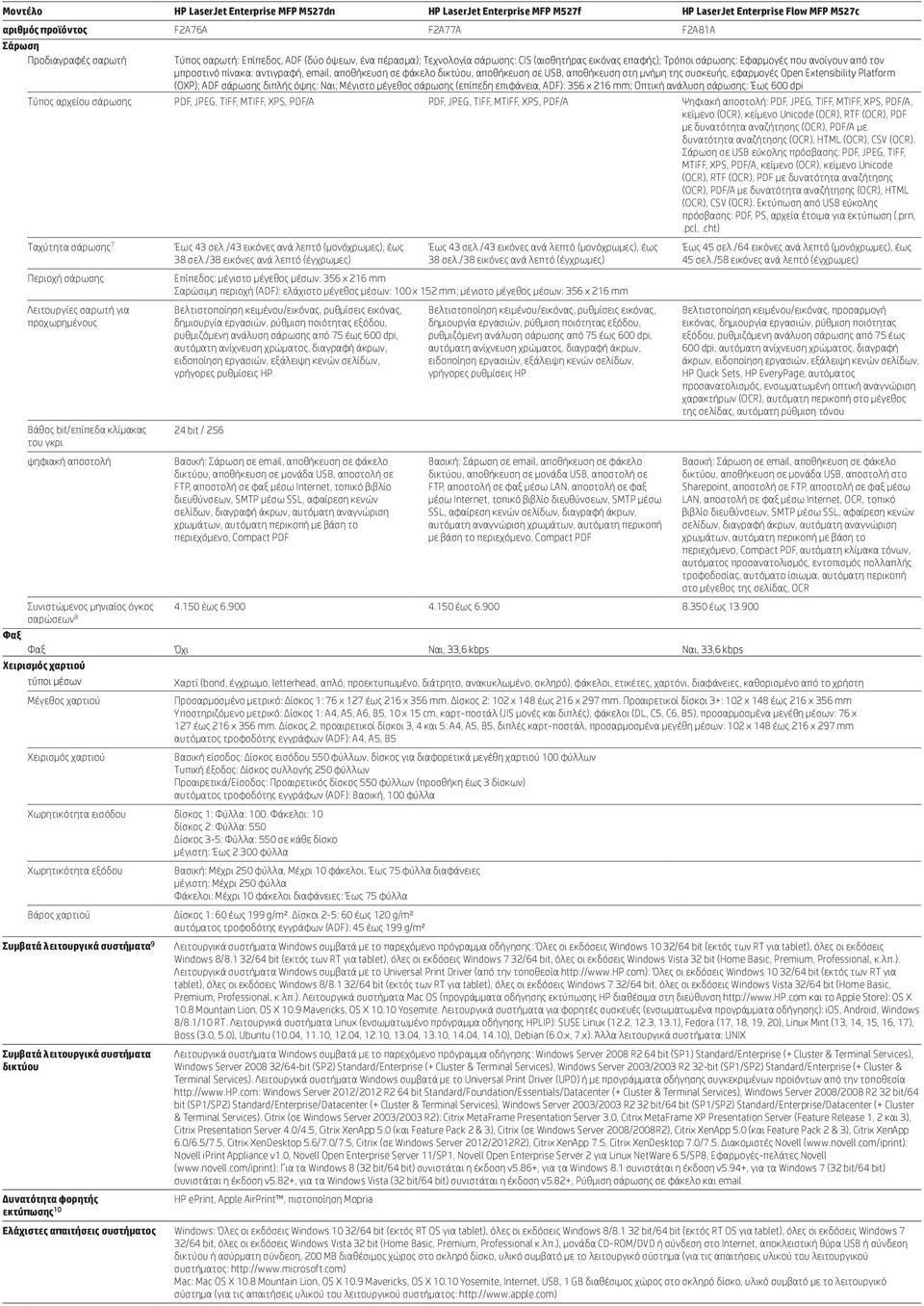 μνήμη της συσκευής, εφαρμογές Open Extensibility Platform (OXP); ADF σάρωσης διπλής όψης: Ναι; Μέγιστο μέγεθος σάρωσης (επίπεδη επιφάνεια, ADF): 356 x 216 mm; Οπτική ανάλυση σάρωσης: Έως 600 dpi