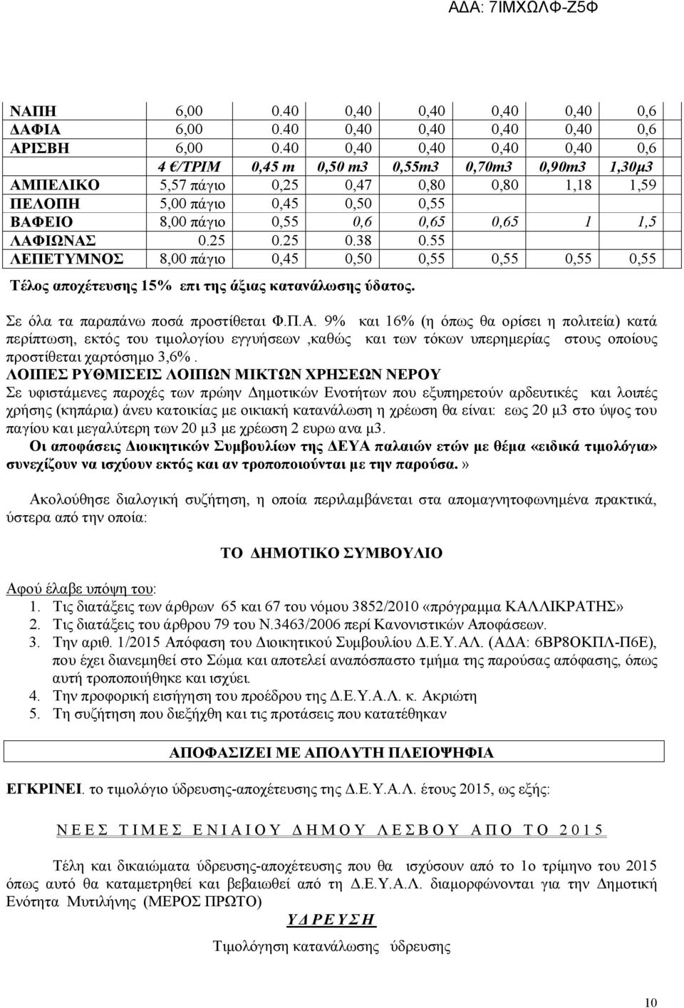 1,5 ΛΑΦΙΩΝΑΣ 0.25 0.25 0.38 0.55 ΛΕΠΕΤΥΜΝΟΣ 8,00 πάγιο 0,45 0,50 0,55 0,55 0,55 0,55 Τέλος αποχέτευσης 15% επι της άξιας κατανάλωσης ύδατος. Σε όλα τα παραπάνω ποσά προστίθεται Φ.Π.Α. 9% και 16% (η όπως θα ορίσει η πολιτεία) κατά περίπτωση, εκτός του τιμολογίου εγγυήσεων,καθώς και των τόκων υπερημερίας στους οποίους προστίθεται χαρτόσημο 3,6%.