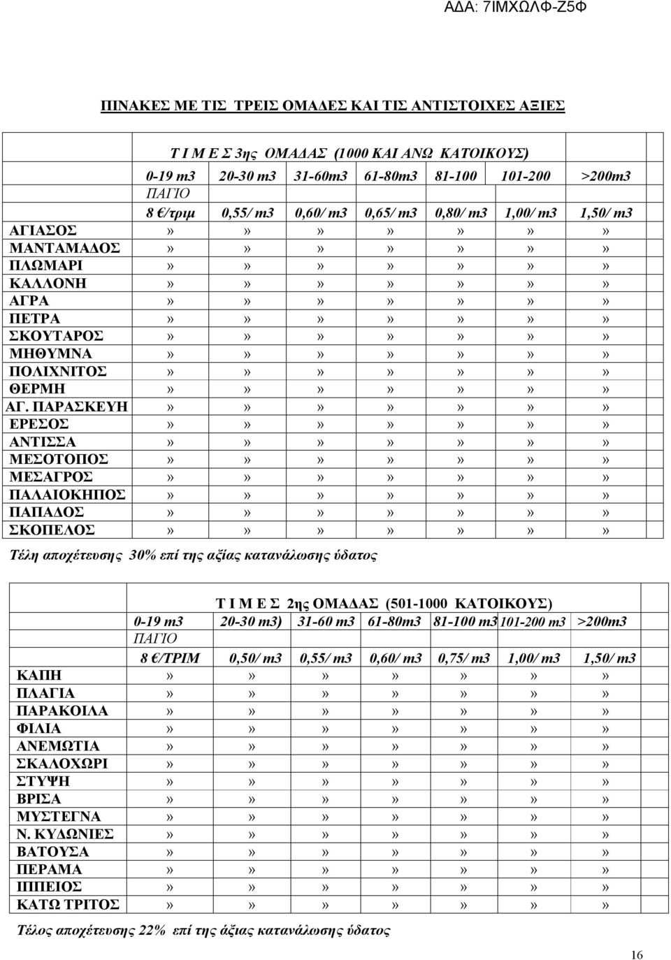 ΠΑΡΑΣΚΕΥΗ»»»»»»» ΕΡΕΣΟΣ»»»»»»» ΑΝΤΙΣΣΑ»»»»»»» ΜΕΣΟΤΟΠΟΣ»»»»»»» ΜΕΣΑΓΡΟΣ»»»»»»» ΠΑΛΑΙΟΚΗΠΟΣ»»»»»»» ΠΑΠΑΔΟΣ»»»»»»» ΣΚΟΠΕΛΟΣ»»»»»»» Τέλη αποχέτευσης 30% επί της αξίας κατανάλωσης ύδατος Τ Ι Μ Ε Σ 2ης