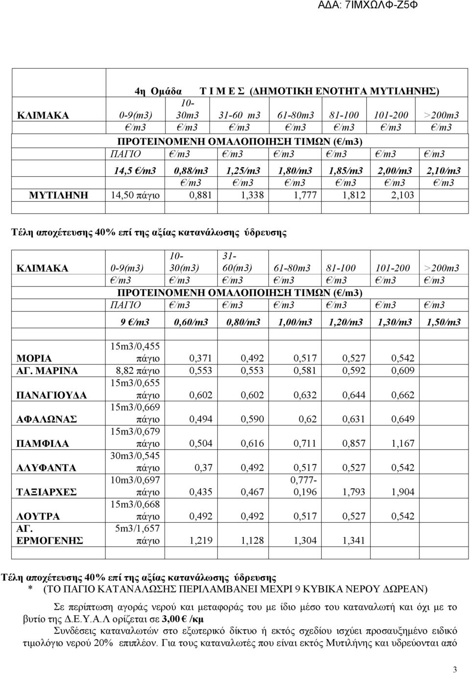 ΚΛΙΜΑΚΑ 0-9(m3) 10-30(m3) 31-60(m3) 61-80m3 81-100 101-200 >200m3 /m3 /m3 /m3 /m3 /m3 /m3 /m3 ΠΡΟΤΕΙΝΟΜΕΝΗ ΟΜΑΛΟΠΟΙΗΣΗ ΤΙΜΩΝ ( /m3) ΠΑΓΙΟ /m3 /m3 /m3 /m3 /m3 /m3 9 /m3 0,60/m3 0,80/m3 1,00/m3 1,20/m3