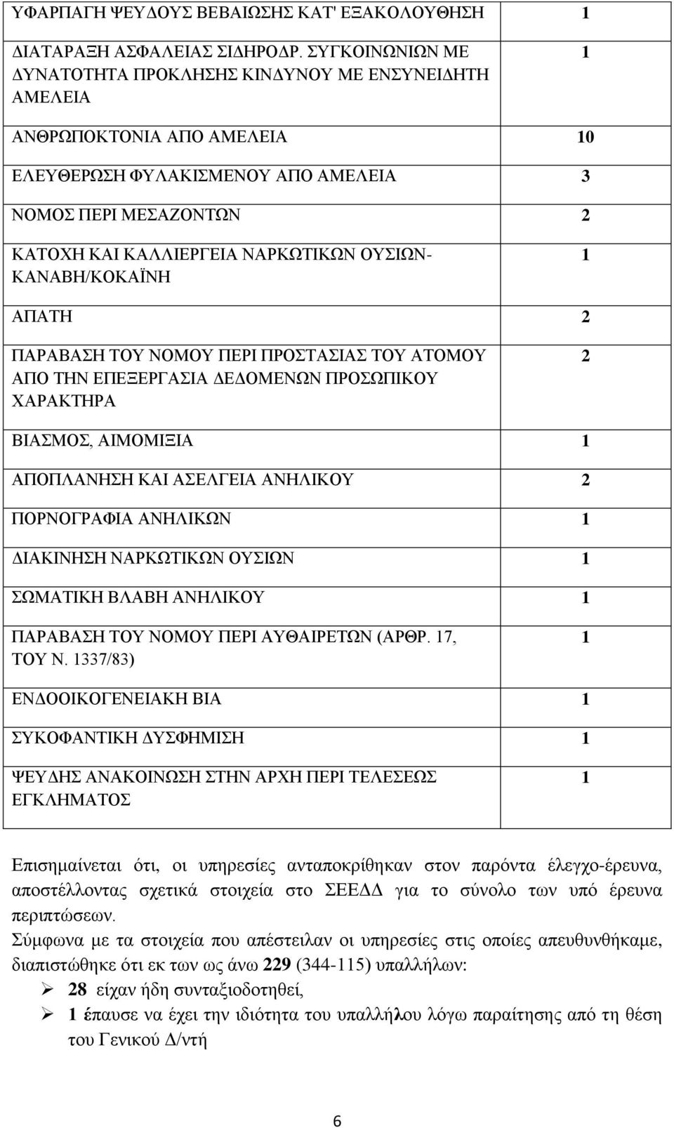 ΚΑΝΑΒΖ/ΚΟΚΑΨΝΖ ΑΠΑΣΖ 2 ΠΑΡΑΒΑΖ ΣΟΤ ΝΟΜΟΤ ΠΔΡΗ ΠΡΟΣΑΗΑ ΣΟΤ ΑΣΟΜΟΤ ΑΠΟ ΣΖΝ ΔΠΔΞΔΡΓΑΗΑ ΓΔΓΟΜΔΝΧΝ ΠΡΟΧΠΗΚΟΤ ΥΑΡΑΚΣΖΡΑ 2 ΒΗΑΜΟ, ΑΗΜΟΜΗΞΗΑ ΑΠΟΠΛΑΝΖΖ ΚΑΗ ΑΔΛΓΔΗΑ ΑΝΖΛΗΚΟΤ 2 ΠΟΡΝΟΓΡΑΦΗΑ ΑΝΖΛΗΚΧΝ ΓΗΑΚΗΝΖΖ