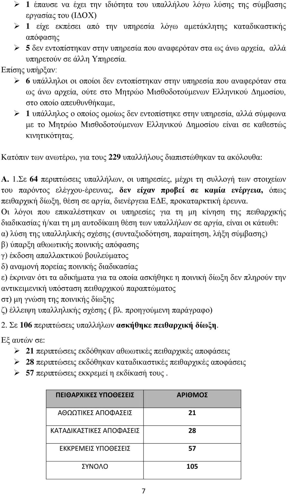 Δπίζεο ππήξμαλ: 6 ππάιιεινη νη νπνίνη δελ εληνπίζηεθαλ ζηελ ππεξεζία πνπ αλαθεξόηαλ ζηα σο άλσ αξρεία, νύηε ζην Μεηξών Μηζζνδνηνύκελσλ Διιεληθνύ Γεκνζίνπ, ζην νπνίν απεπζπλζήθακε, ππάιιεινο ν νπνίνο