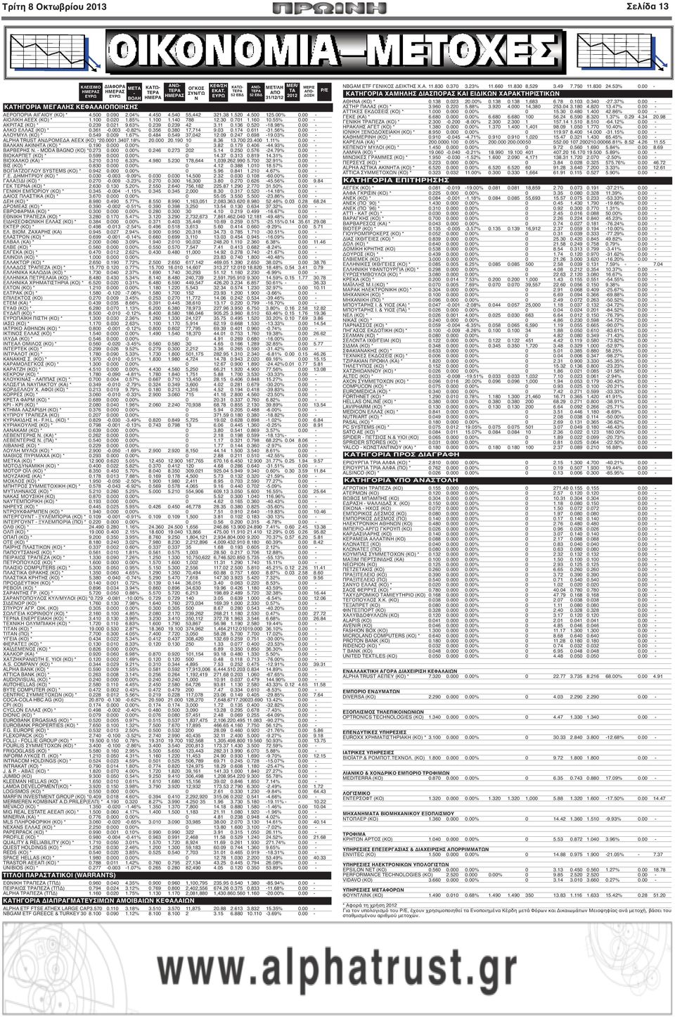 701 1.160 10.55% 0.00 - ΑΚΡΙΤΑΣ (ΚΟ) * 0.239 0.021 9.63% 0.239 0.239 42 3.11 0.136 0.520-18.98% 0.00 - ΑΛΚΟ ΕΛΛΑΣ (ΚΟ) * 0.361-0.003-0.82% 0.356 0.380 17,714 9.03 0.174 0.611-31.56% 0.