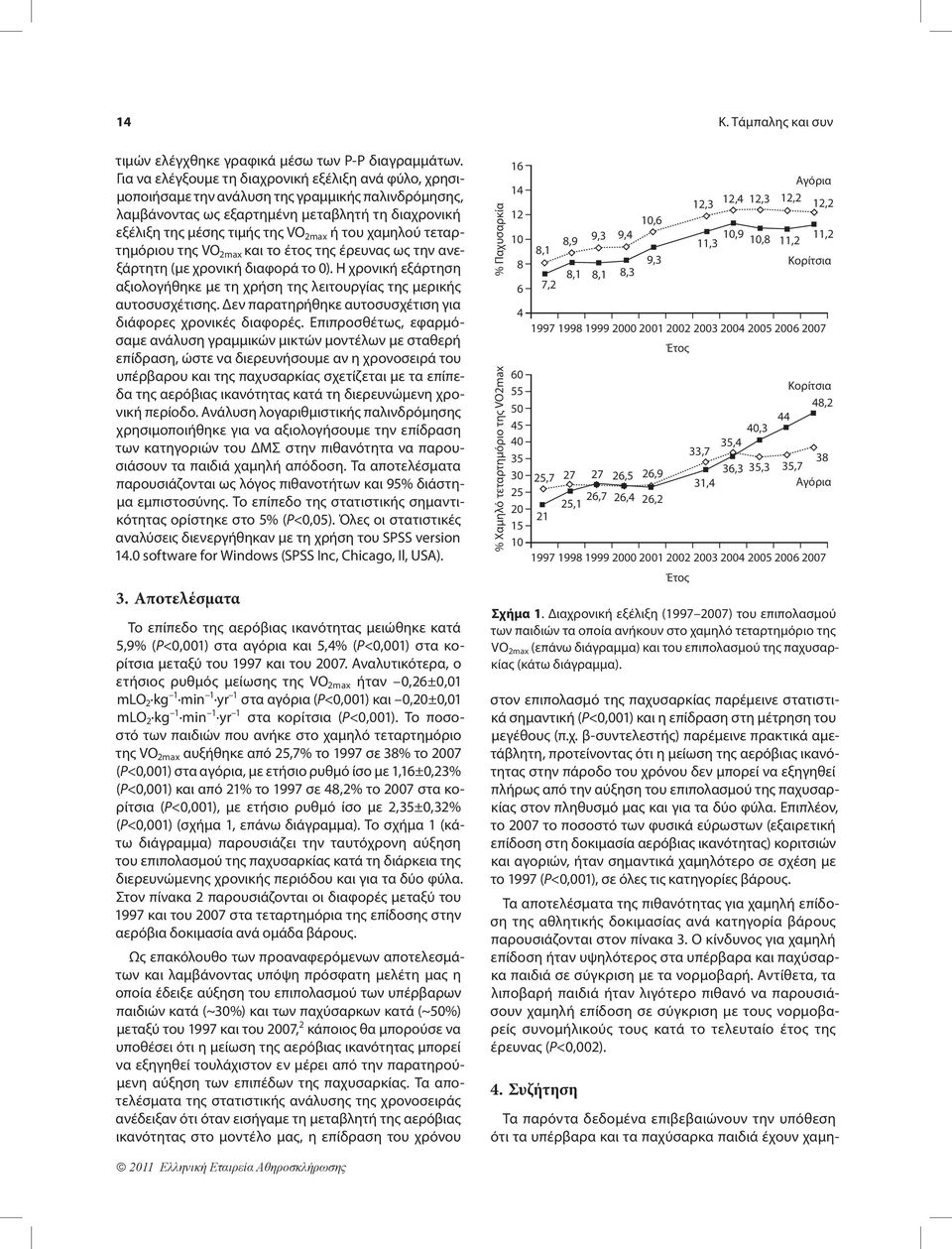 χαμηλού τεταρτημόριου της VO 2max και το έτος της έρευνας ως την ανεξάρτητη (με χρονική διαφορά το 0). Η χρονική εξάρτηση αξιολογήθηκε με τη χρήση της λειτουργίας της μερικής αυτοσυσχέτισης.