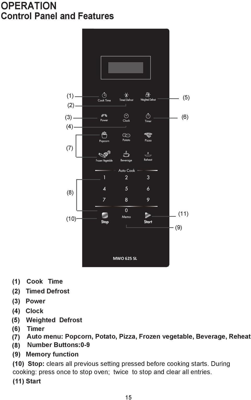 vegetable, Beverage, Reheat ( 8) Number Buttons:0-9 (9) Memory function (10) Stop: clears all previous setting