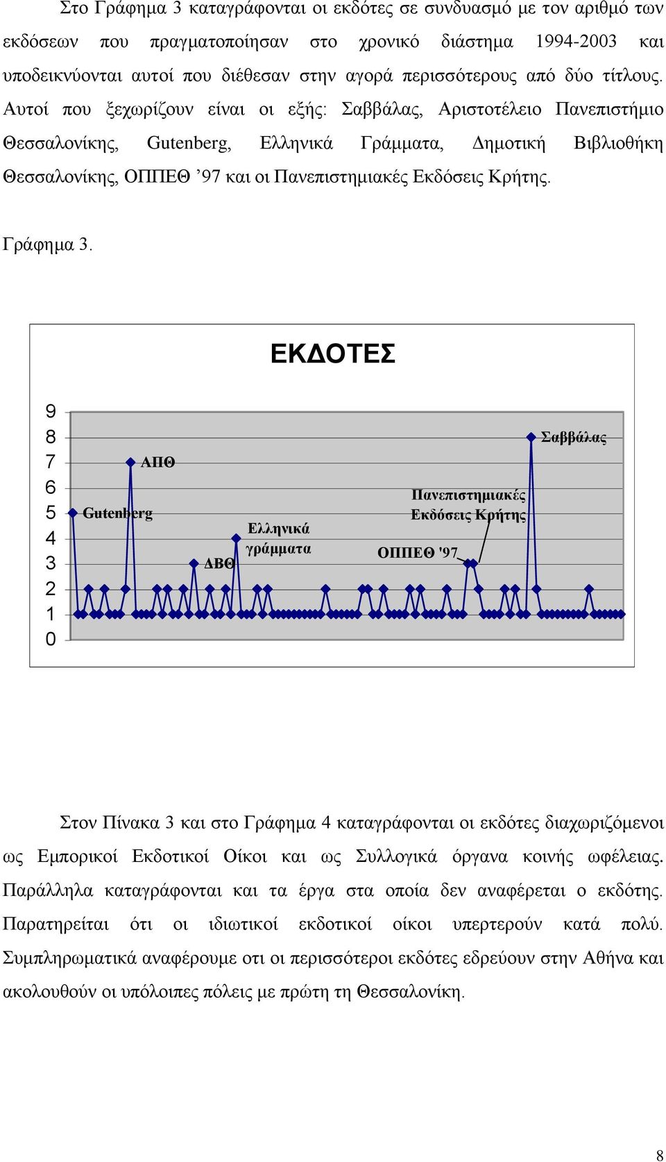 Απηνί πνπ μερσξίδνπλ είλαη νη εμήο: αββάιαο, Αξηζηνηέιεην Παλεπηζηήκην Θεζζαινλίθεο, Gutenberg, Διιεληθά Γξάκκαηα, Γεκνηηθή Βηβιηνζήθε Θεζζαινλίθεο, ΟΠΠΔΘ 97 θαη νη Παλεπηζηεκηαθέο Δθδφζεηο Κξήηεο.