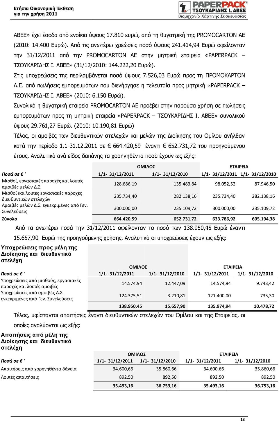 526,03 Ευρώ προς τη ΠΡΟΜΟΚΑΡΤΟΝ Α.Ε. από πωλήσεις εμπορευμάτων που διενήργησε η τελευταία προς μητρική «PAPERPACK ΤΣΟΥΚΑΡΙΔΗΣ Ι. ΑΒΕΕ» (2010: 6.150 Ευρώ).