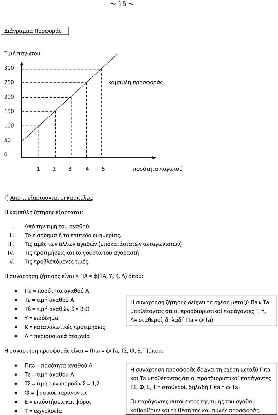 Η συνάρτηση ζήτησης είναι = ΠΑ = φ(τα, Υ, Κ, Λ) όπου: Πa = ποσότητα αγαθού Α Τa = τιμή αγαθού Α Τl = τιμή αγαθών l = Β-Ω Υ = εισόδημα Κ = καταναλωτικές προτιμήσεις Λ = περιουσιακά στοιχεία Η