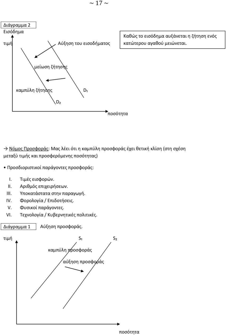 προσφερόμενης ποσότητας) Προσδιοριστικοί παράγοντες προσφοράς: I. Τιμές εισφορών. II. Αριθμός επιχειρήσεων. III. Υποκατάστατα στην παραγωγή. IV.