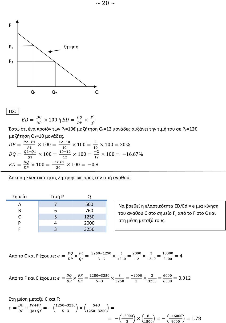 Άσκηση Ελαστικότητας Ζήτησης ως προς την τιμή αγαθού: Σημείο Τιμή P Q Α 7 500 Β 6 760 C 5 1250 P 4 2000 F 3 3250