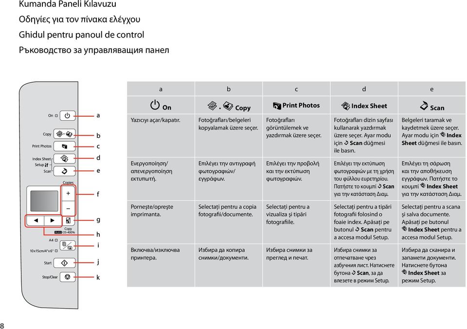 Belgeleri taramak ve kaydetmek üzere seçer. Ayar modu için Index Sheet düğmesi ile basın. Ενεργοποίηση/ απενεργοποίηση εκτυπωτή. Επιλέγει την αντιγραφή φωτογραφιών/ εγγράφων.