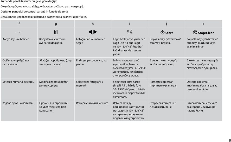 Fotoğrafları ve menüleri seçer. Kağıt besleyiciye yüklenen kağıt için A4 düz kağıt ve 10 15/4 6 fotoğraf kağıdı arasından seçim yapar. Kopyalamayı/yazdırmayı/ taramayı başlatır.