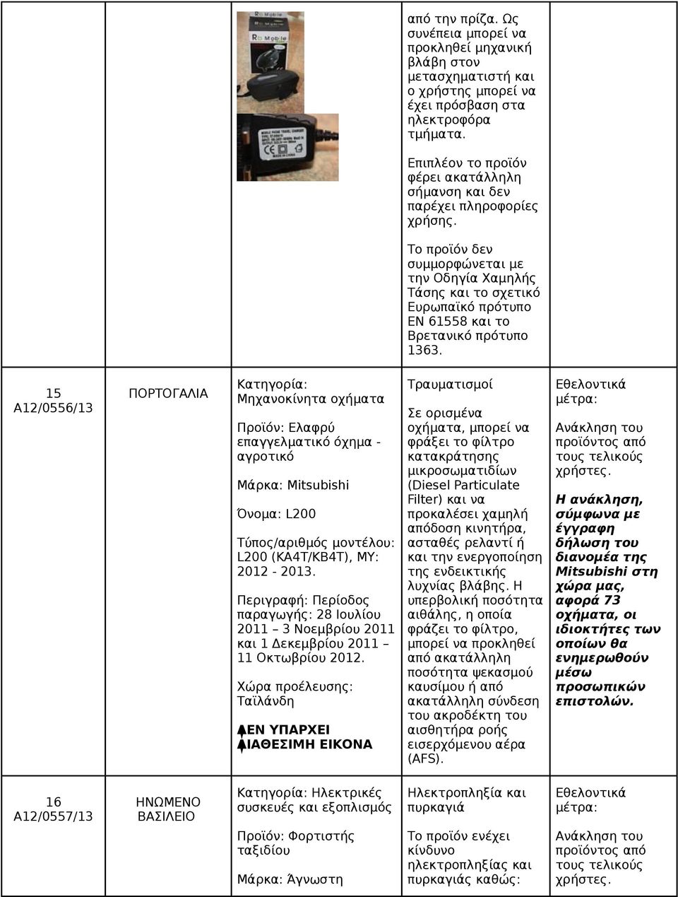 15 A12/0556/13 ΠΟΡΤΟΓΑΛΙΑ Κατηγορία: Μηχανοκίνητα οχήματα Προϊόν: Ελαφρύ επαγγελματικό όχημα - αγροτικό Μάρκα: Mitsubishi Όνομα: L200 L200 (KA4T/KB4T), MY: 2012-2013.