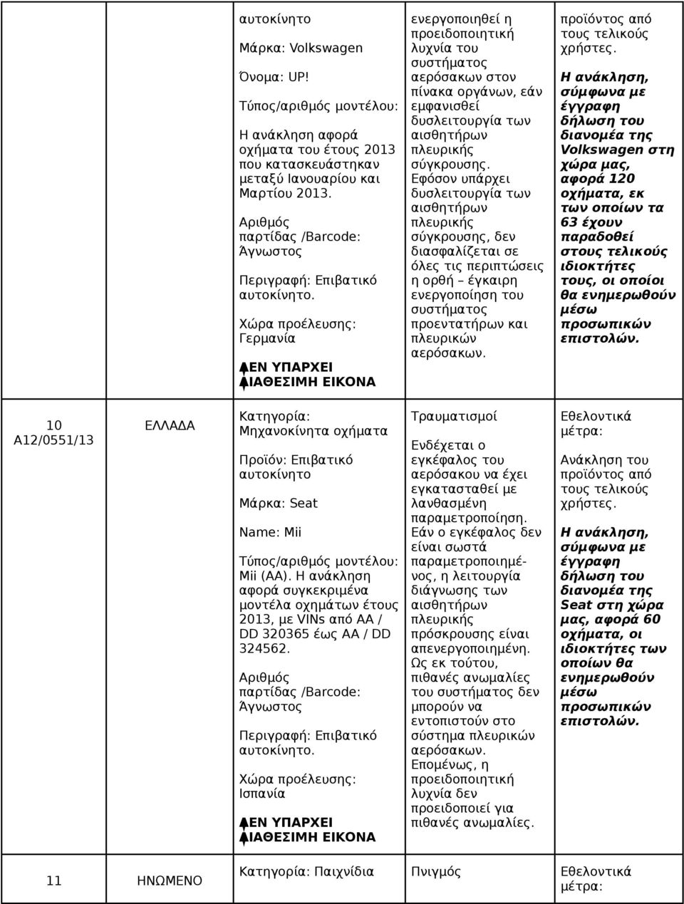 σύγκρουσης. Εφόσον υπάρχει δυσλειτουργία των αισθητήρων πλευρικής σύγκρουσης, δεν διασφαλίζεται σε όλες τις περιπτώσεις η ορθή έγκαιρη ενεργοποίηση του συστήματος προεντατήρων και πλευρικών αερόσακων.