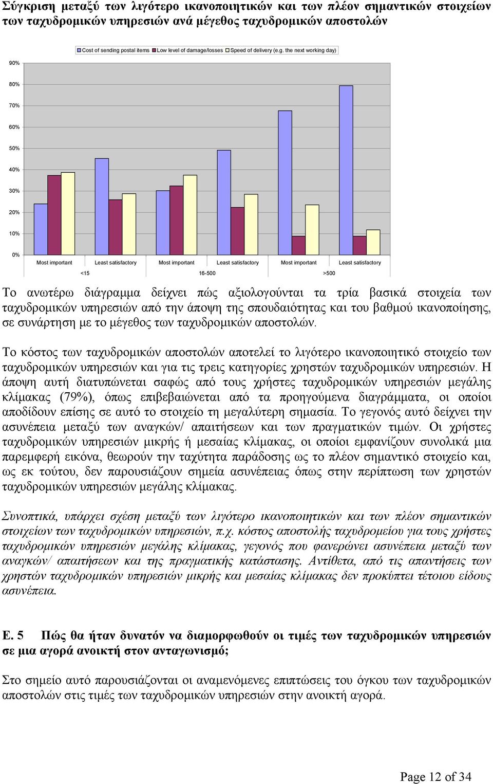 /losses Speed of delivery (e.g.