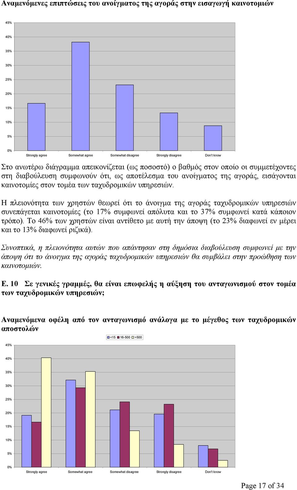 ταχυδροµικών υπηρεσιών. Η πλειονότητα των χρηστών θεωρεί ότι το άνοιγµα της αγοράς ταχυδροµικών υπηρεσιών συνεπάγεται καινοτοµίες (το 17% συµφωνεί απόλυτα και το 37% συµφωνεί κατά κάποιον τρόπο).