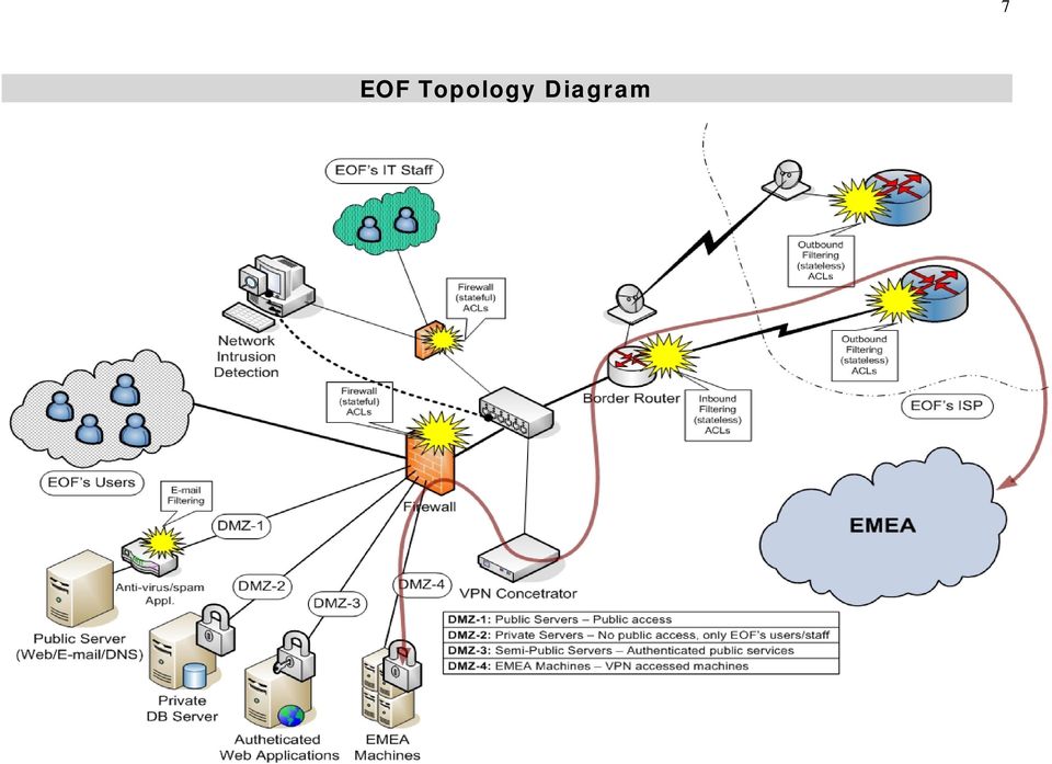 Diagram 7