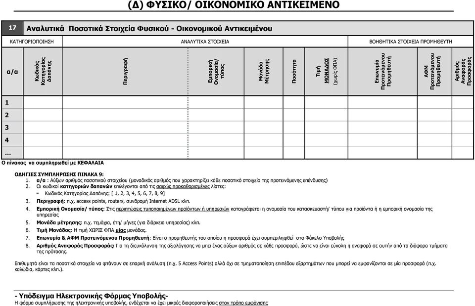 συµπληρωθεί µε ΚΕΦΑΛΑΙΑ Ο ΗΓΙΕΣ ΣΥΜΠΛΗΡΩΣΗΣ ΠΙΝΑΚΑ 9: 1. α/α : Αύξων αριθµός ποσοτικού στοιχείου (µοναδικός αριθµός που χαρακτηρίζει κάθε ποσοτικό στοιχείο της προτεινόµενης επένδυσης) 2.