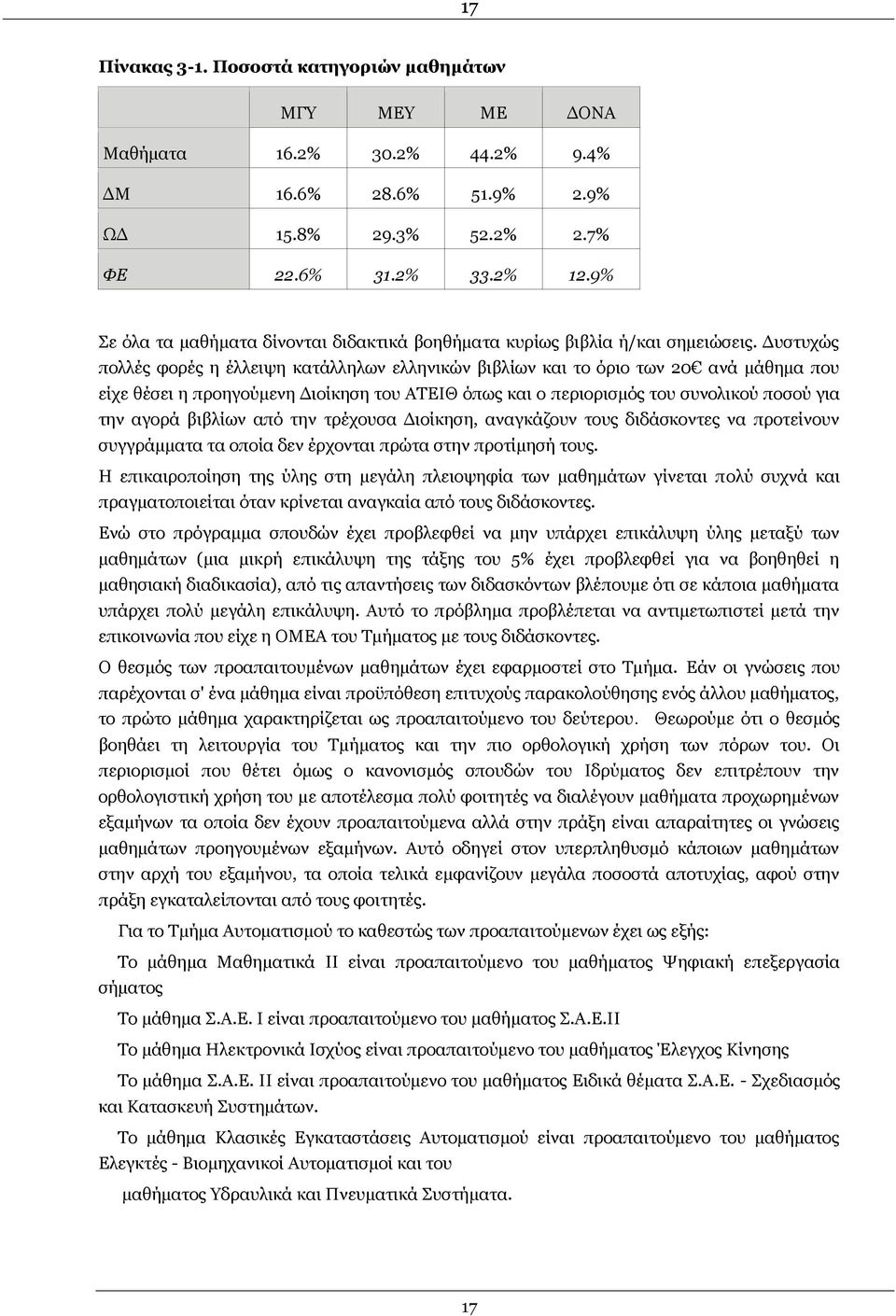 Γπζηπρψο πνιιέο θνξέο ε έιιεηςε θαηάιιεισλ ειιεληθψλ βηβιίσλ θαη ην φξην ησλ 20 αλά κάζεκα πνπ είρε ζέζεη ε πξνεγνχκελε Γηνίθεζε ηνπ ΑΡΔΗΘ φπσο θαη ν πεξηνξηζκφο ηνπ ζπλνιηθνχ πνζνχ γηα ηελ αγνξά