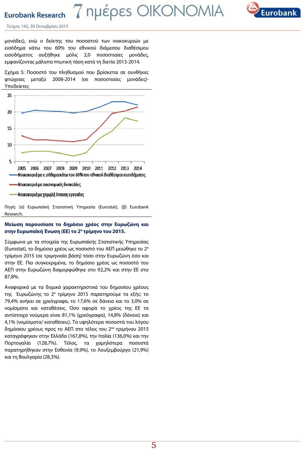 Σχήμα 5: Ποσοστό του πληθυσμού που βρίσκεται σε συνθήκες φτώχειας μεταξύ 2008-2014 (σε ποσοστιαίες μονάδες)- Υποδείκτες Πηγή: (α) Ευρωπαϊκή Στατιστική Υπηρεσία (Eurostat), (β) Eurobank Research.