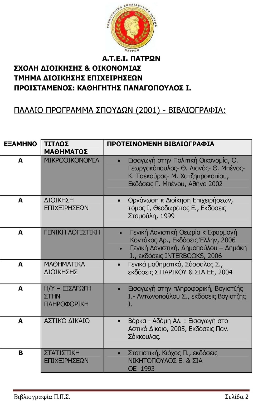 Χατζηπροκοπίου, κδόσεις. Μπένου, Αθήνα 2002 Α ΠΙΧΙΡΗΣΩΝ Οργάνωση κ ιοίκηση πιχειρήσεων, τόμος Ι, Θεοδωράτος., κδόσεις Σταμούλη, 1999 Α ΝΙΚΗ ΛΟΙΙΚΗ ενική Λογιστική Θεωρία κ φαρμογή Κοντάκος Αρ.