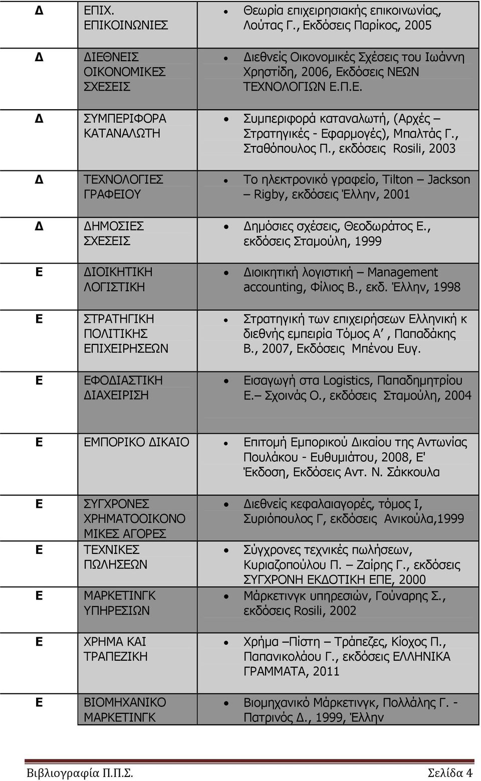 , εκδόσεις Σταμούλη, 1999 ΙΟΙΚΗΤΙΚΗ ΛΟΙΙΚΗ ιοικητική λογιστική Management accounting, Φίλιος Β., εκδ. Έλλην, 1998 ΡΑΤΗΙΚΗ ΠΟΛΙΤΙΚΗΣ ΠΙΧΙΡΗΣΩΝ Στρατηγική των επιχειρήσεων λληνική κ διεθνής εμπειρία Τόμος Α, Παπαδάκης Β.