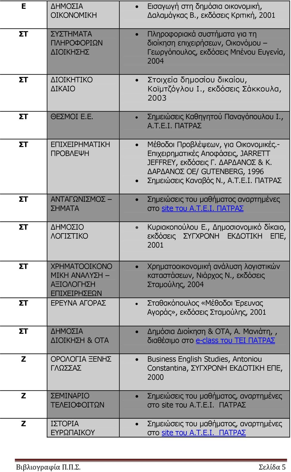 Κοϊμτζόγλου Ι., εκδόσεις Σάκκουλα, 2003 ΘΣΜΟΙ.. Σημειώσεις Καθηγητού Παναγόπουλου Ι., Α.Τ..Ι. ΠΑΤΡΑΣ ΠΙΧΙΡΗΜΑΤΙΚΗ ΠΡΟΒΛΨΗ Μέθοδοι Προβλέψεων, για Οικονομικές.