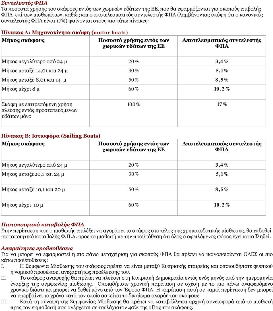 ΕΕ Αποτελεσματικός συντελεστής ΦΠΑ Μήκος μεγαλύτερο από 24 μ 20% 3,4% Μήκος μεταξύ 14,01 και 24 μ 30% 5,1% Μήκος μεταξύ 8,01 και 14 μ 50% 8,5% Μήκος μέχρι 8 μ 60% 10.