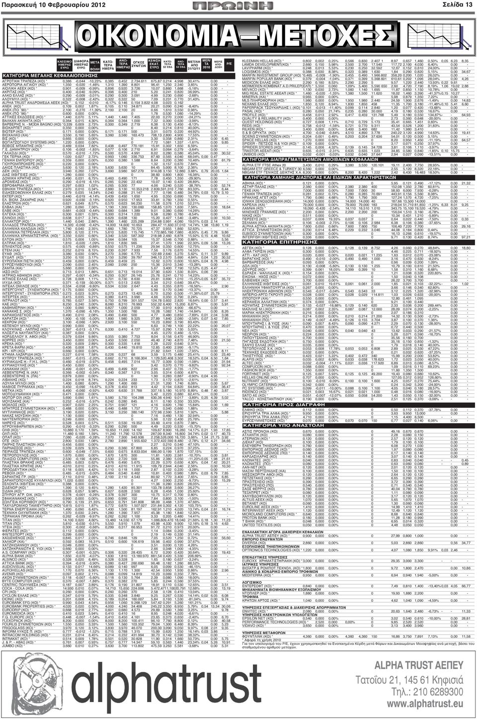 801 96,41 1,250 2,340 3,85% 0,00 - ΑΙΟΛΙΚΗ ΑΕΕΧ (ΚΟ) * 0,901-0,009-0,99% 0,896 0,920 3.