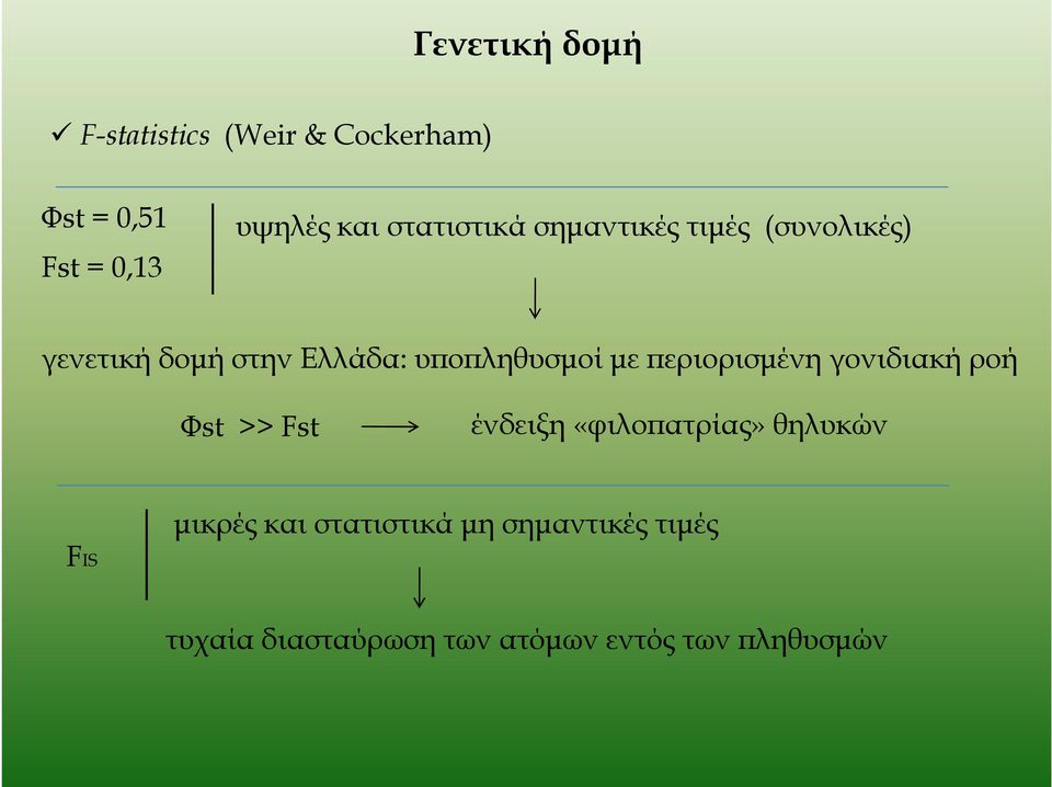 µε ϖεριορισµένη γονιδιακή ροή Φst >> Fst ένδειξη «φιλοϖατρίας» θηλυκών FIS µικρές