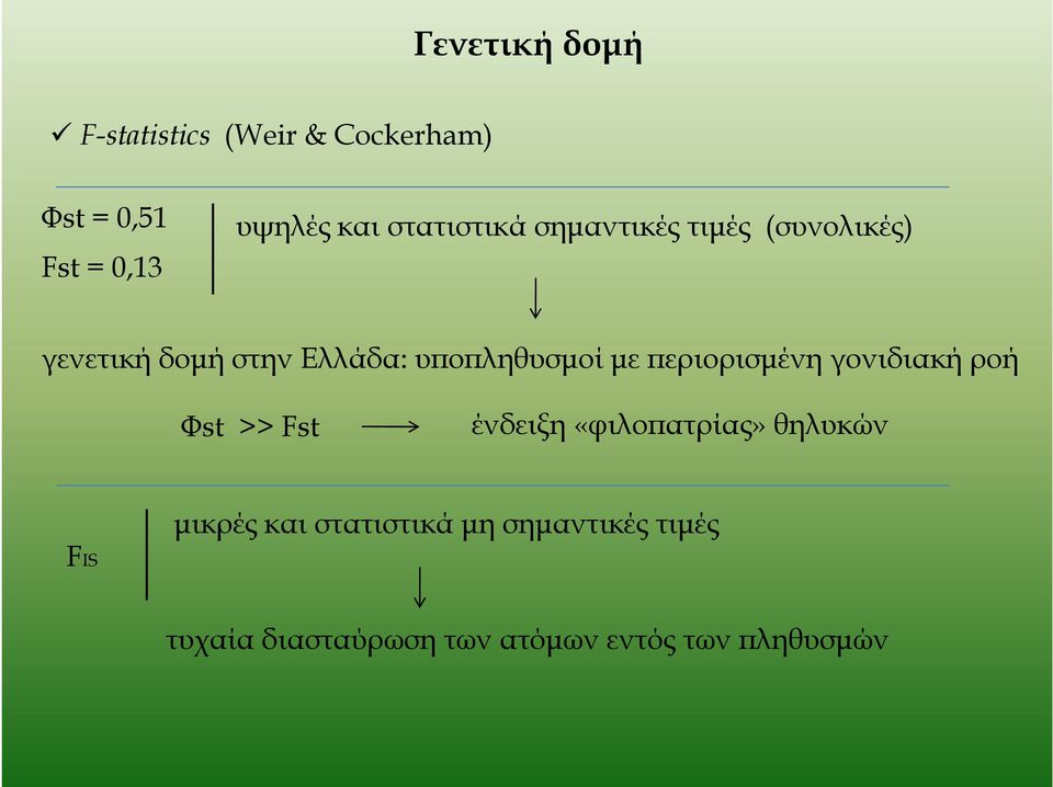 µε ϖεριορισµένη γονιδιακή ροή Φst >> Fst ένδειξη «φιλοϖατρίας» θηλυκών FIS µικρές