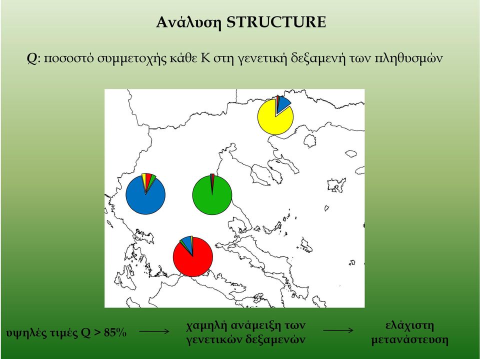 ϖληθυσµών υψηλές τιµές Q > 85% χαµηλή