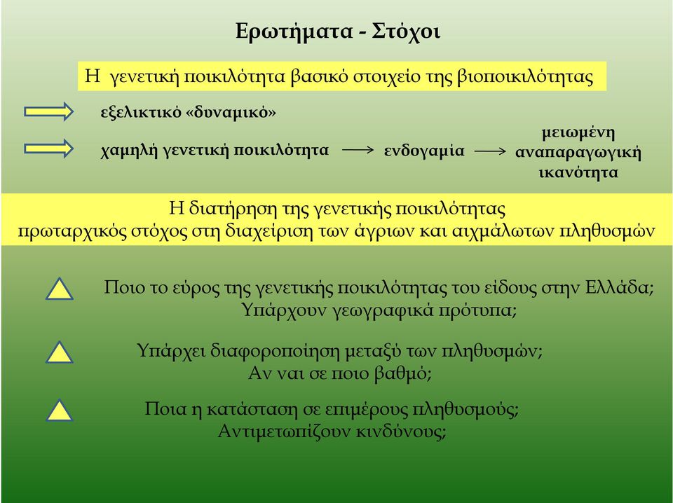 διαχείριση των άγριων και αιχµάλωτων ϖληθυσµών Ποιο το εύρος της γενετικής ϖοικιλότητας του είδους στην Ελλάδα; Υϖάρχουν