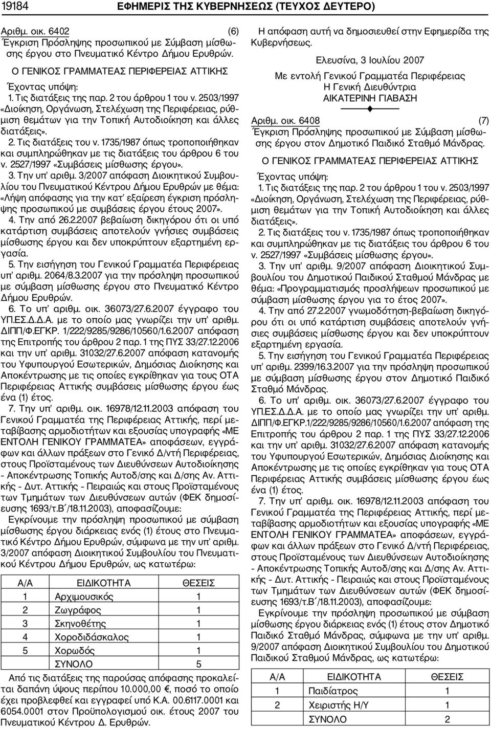 3/2007 απόφαση Διοικητικού Συμβου λίου του Πνευματικού Κέντρου Δήμου Ερυθρών με θέμα: «Λήψη απόφασης για την κατ εξαίρεση έγκριση πρόσλη ψης προσωπικού με συμβάσεις έργου έτους 2007». 4. Την από 26.2.2007 βεβαίωση δικηγόρου ότι οι υπό κατάρτιση συμβάσεις αποτελούν γνήσιες συμβάσεις μίσθωσης έργου και δεν υποκρύπτουν εξαρτημένη ερ γασία.