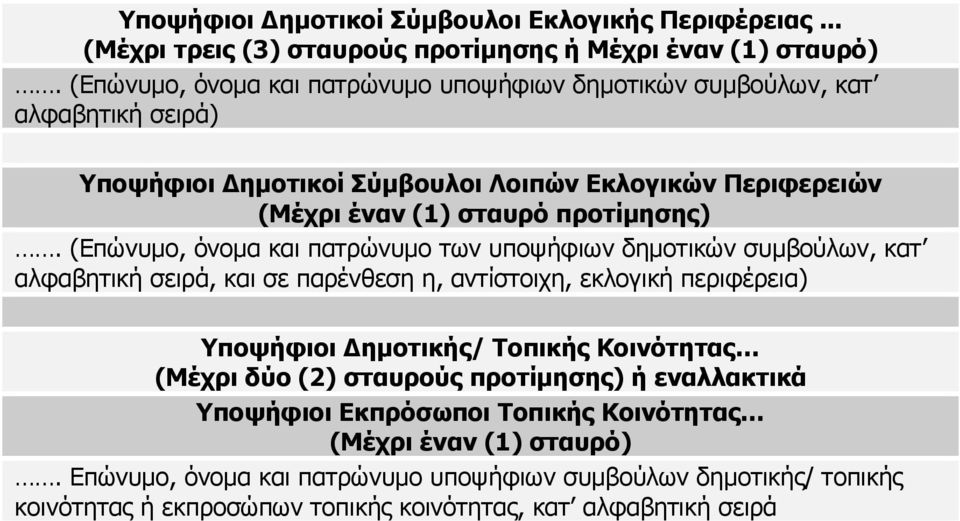 (Επώνυµο, όνοµα και πατρώνυµο των υποψήφιων δηµοτικών συµβούλων, κατ αλφαβητική σειρά, και σε παρένθεση η, αντίστοιχη, εκλογική περιφέρεια) Υποψήφιοι ηµοτικής/ Τοπικής Κοινότητας